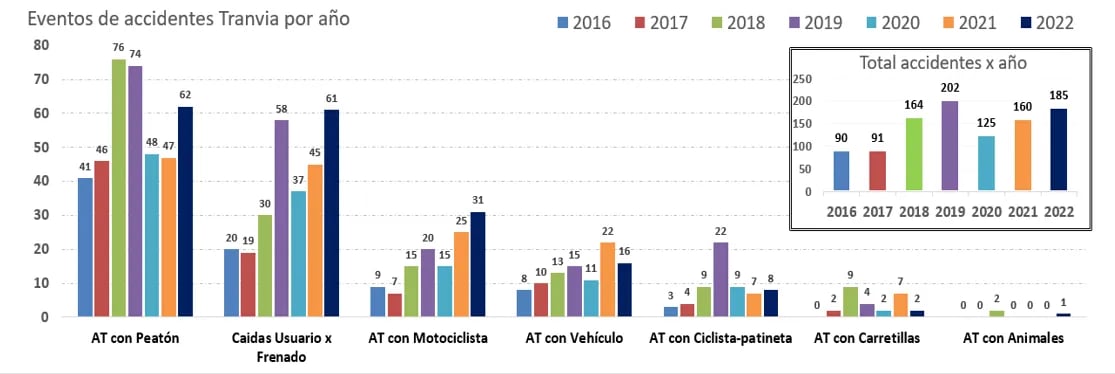 Area tranvia