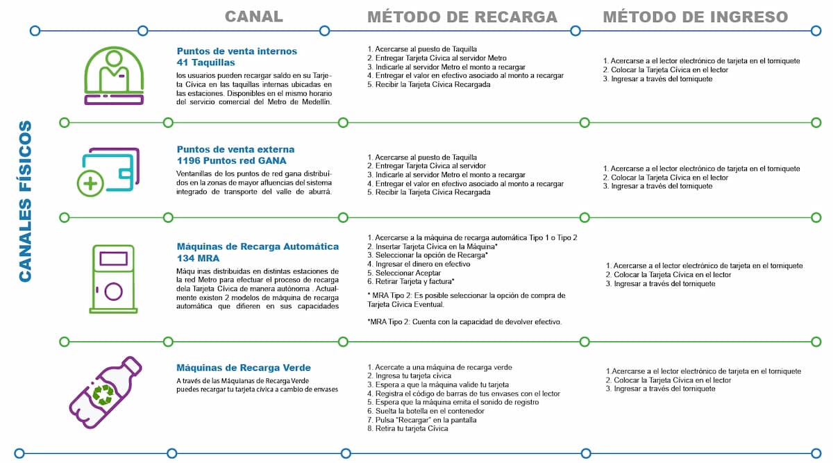 canales-fisicos