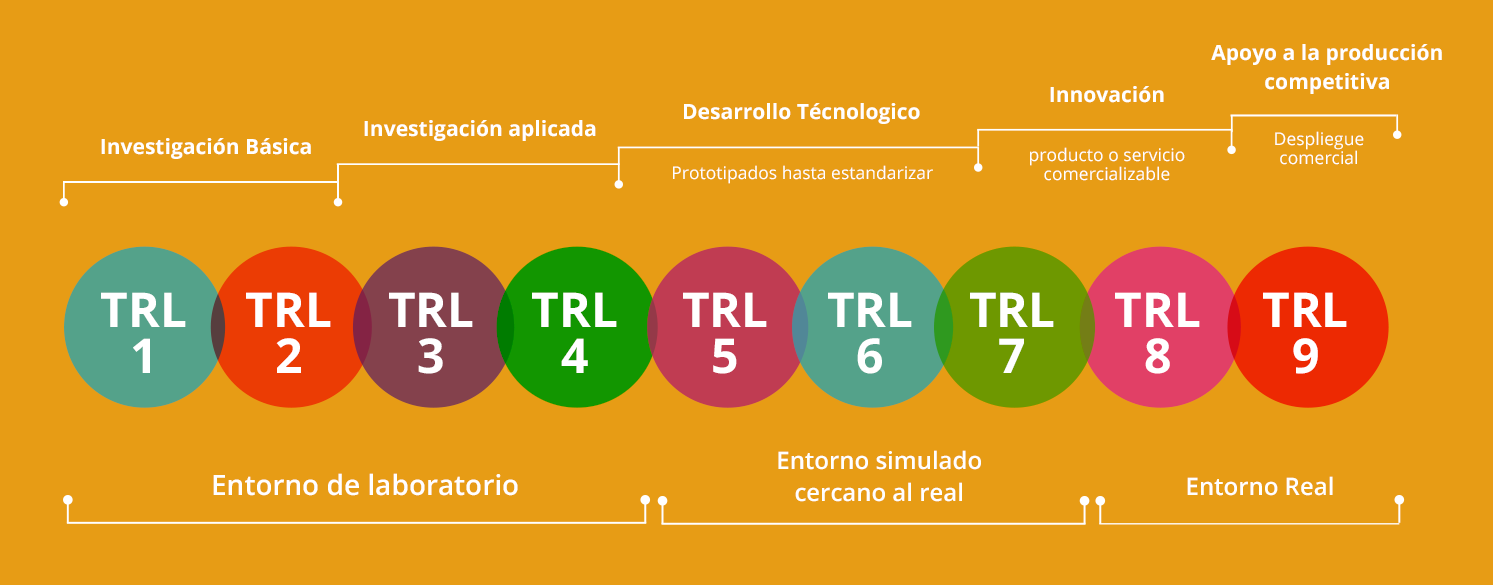 grafica