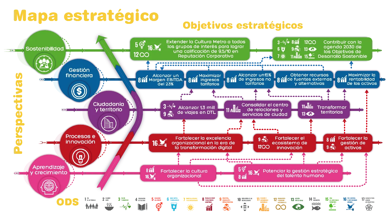 mapa estratégico