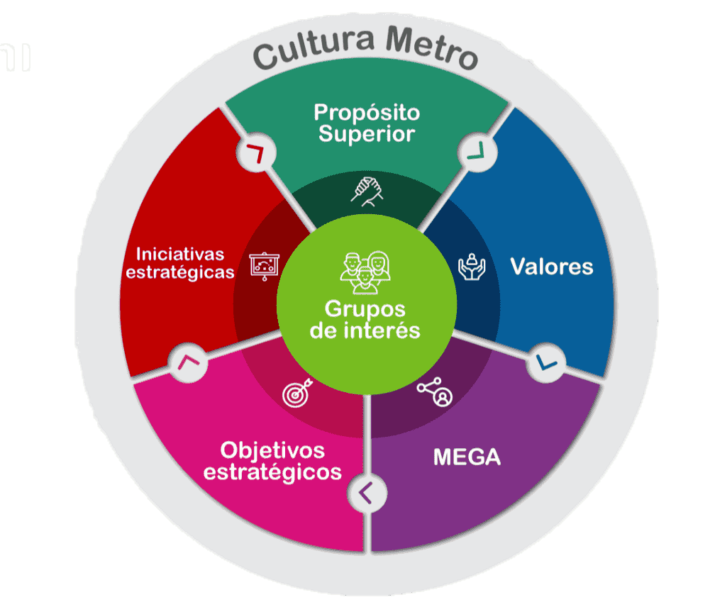 mapa-cultura-metro