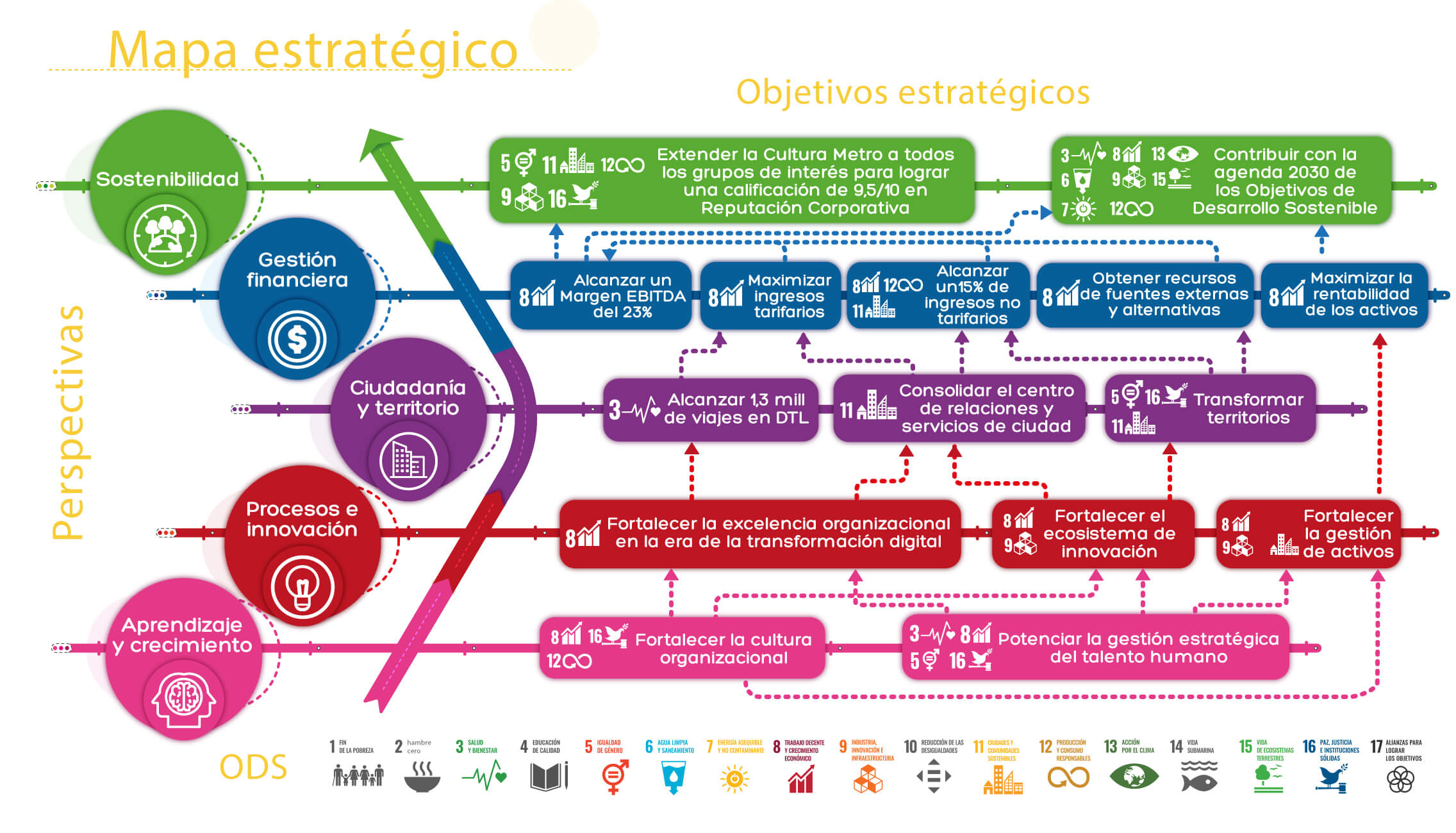 mapa-estrategico-actualizado