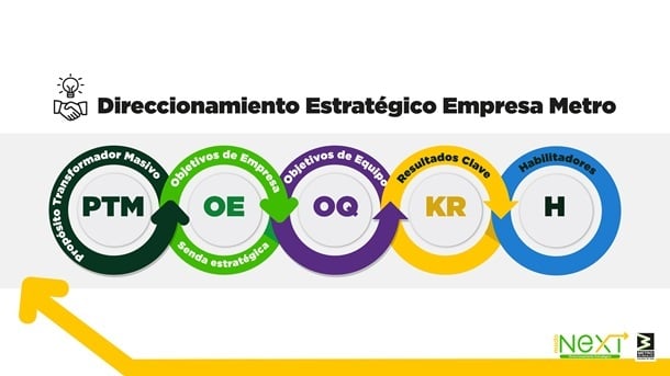 nuevo-direccionamiento-estrategico-