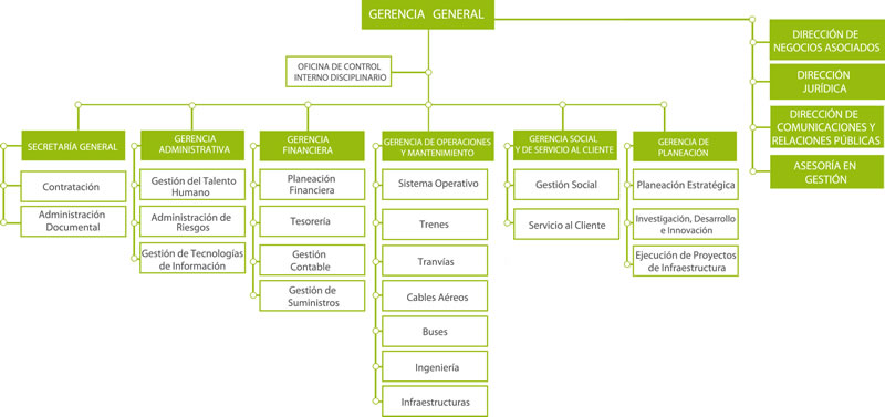 organigrama-2014