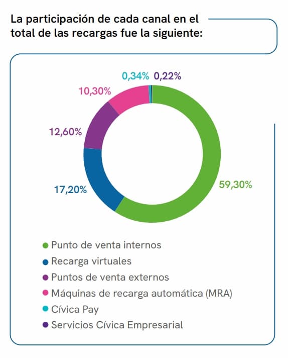 participacion (1)