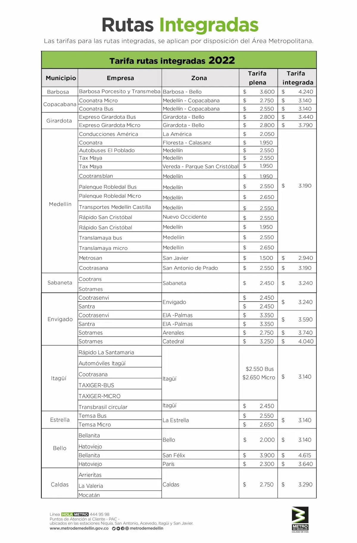 tarifas-rutas-integradas-2022 