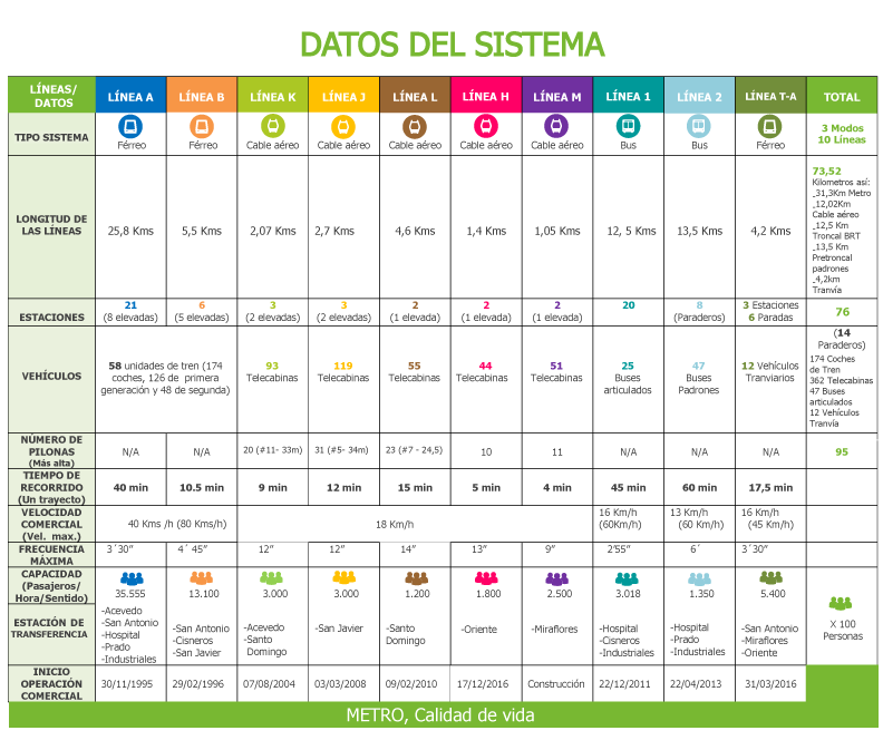 Datos-sistema-Metro-1980x1683-2-10032017