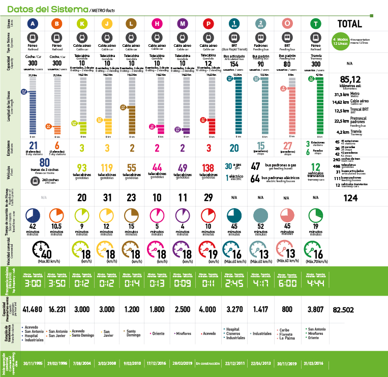 V3_infografico_datos_sistema_2020