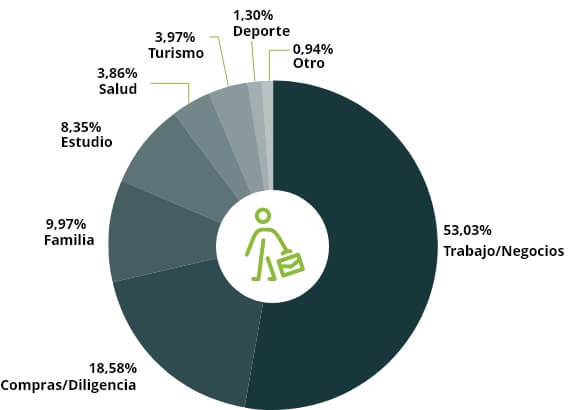 distribucion-1