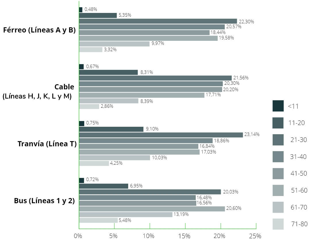 distribucion-3