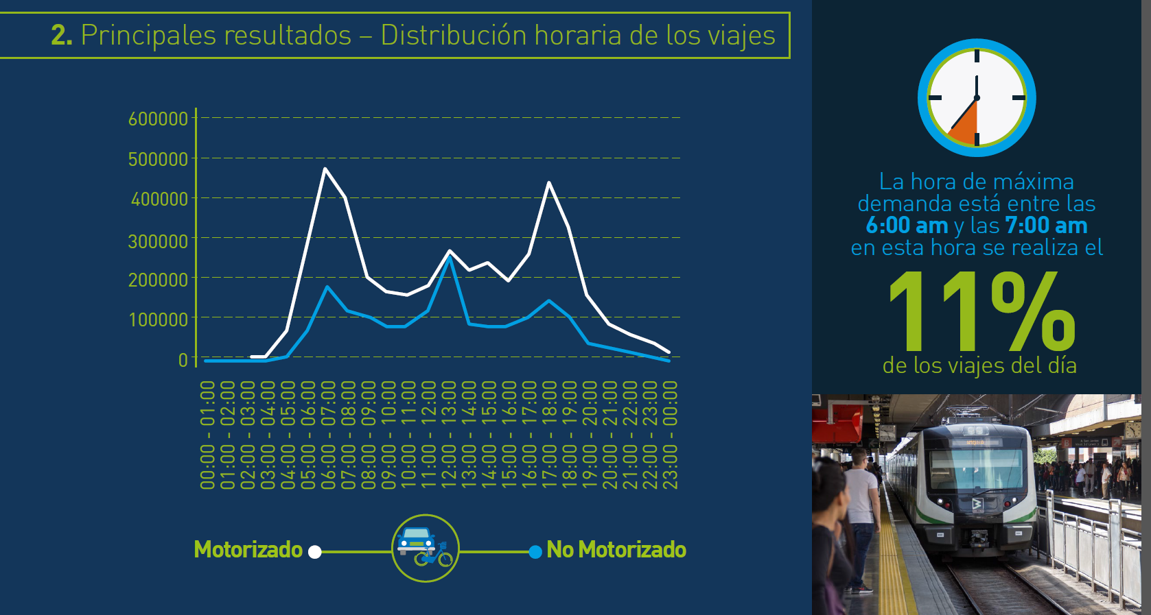 escalonamiento-de-horarios