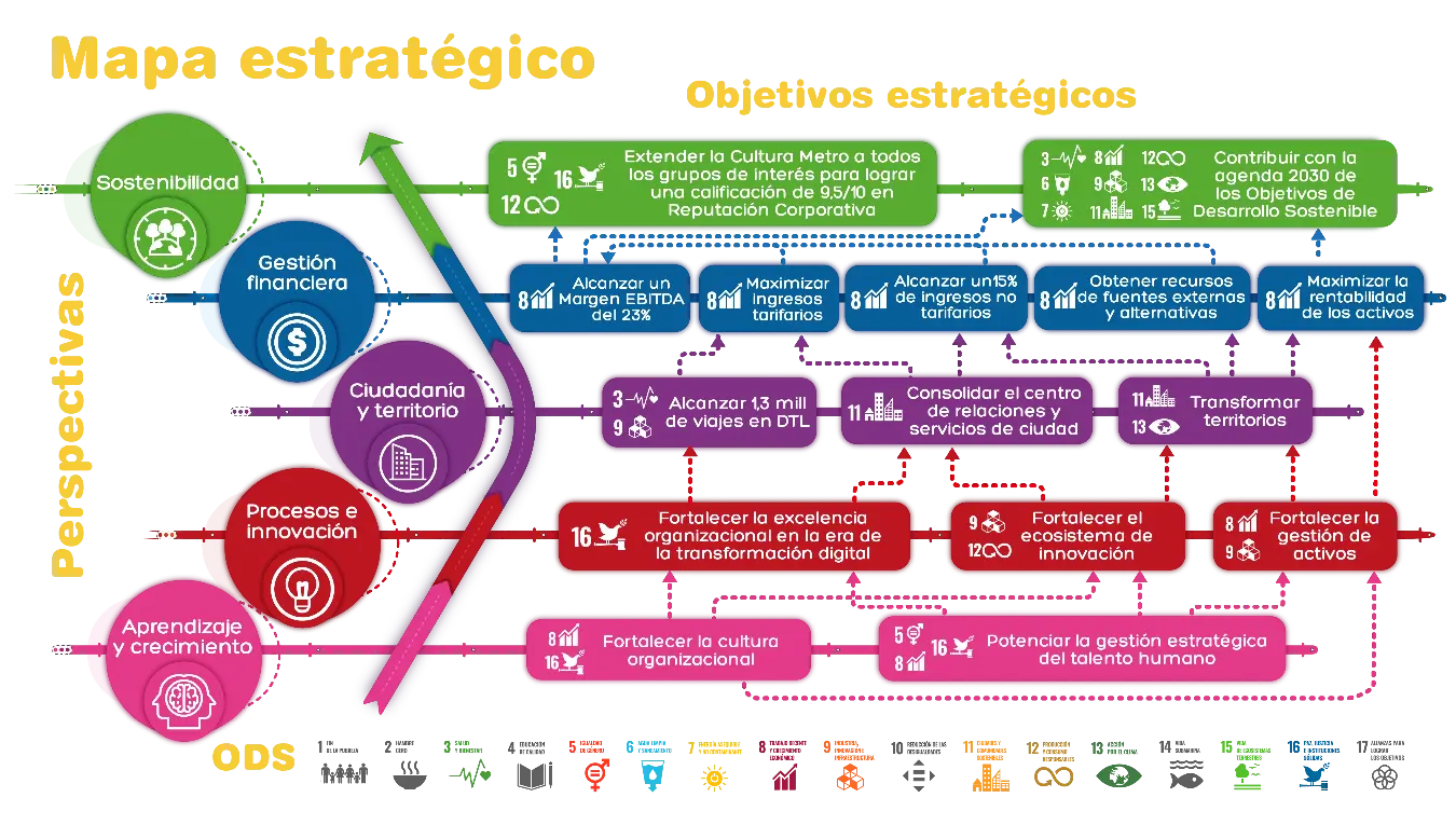 mapa estratégico