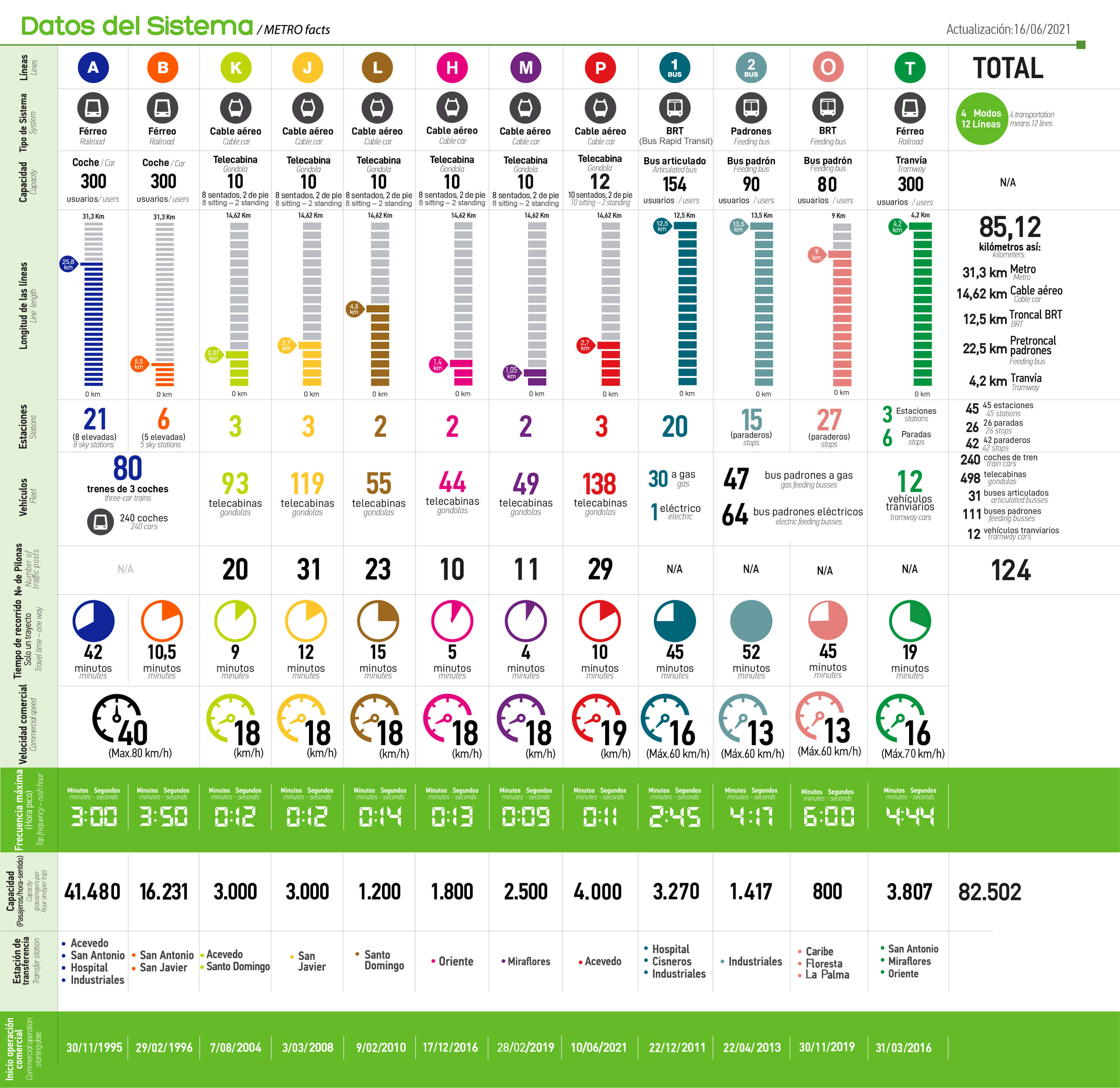 v1-infografico-datos-sistema-2021