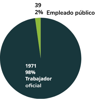 servidores-2