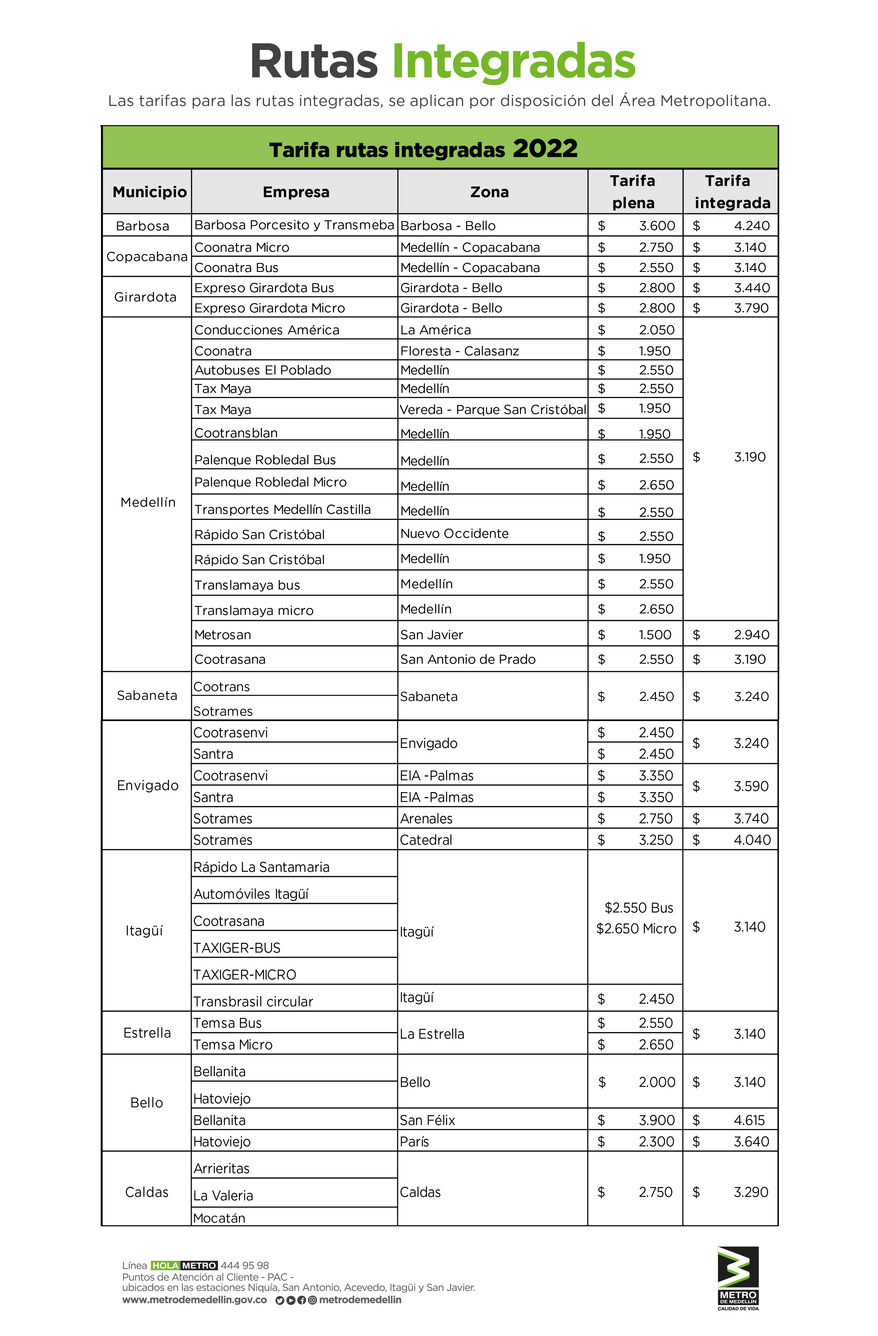 tarifas-rutas-integradas-2022