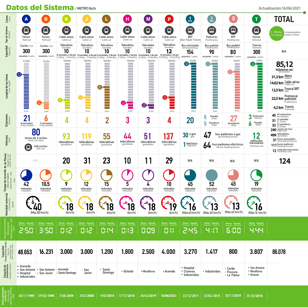 Infografico-datos-sistema-metro-2023-1