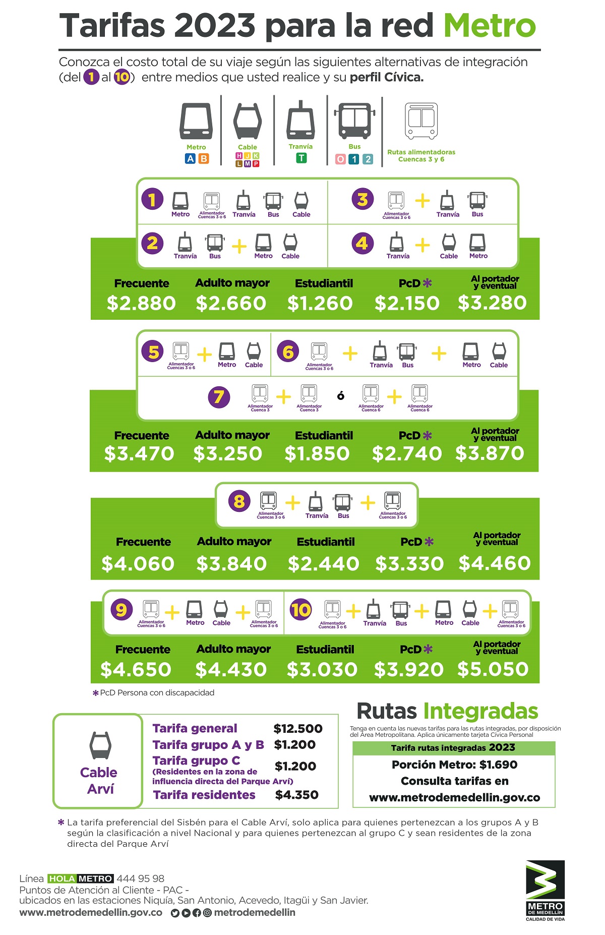 Tarifas del Metro de Medellín Tarifas del Metro de Medellín